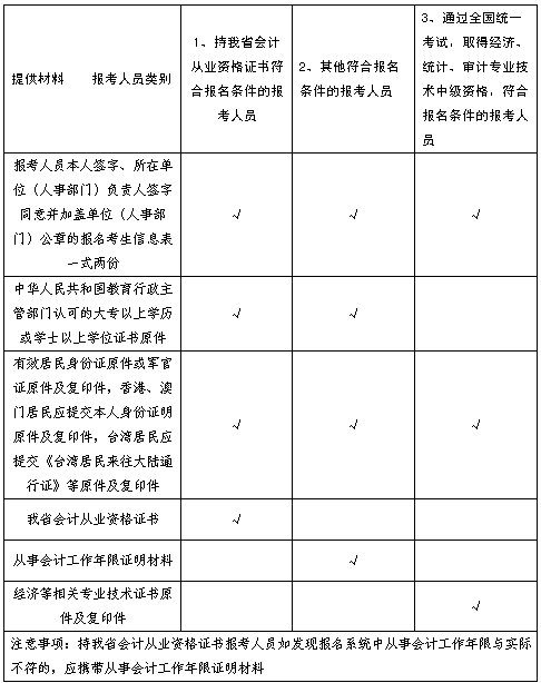 遼寧2017年中級會計職稱考試報名時間為3月7日至31日