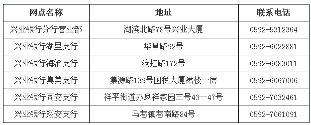 廈門2017年中級會計職稱考試報名時間為3月1日至3月28日