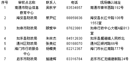 江蘇南通2017年中級(jí)會(huì)計(jì)職稱考試報(bào)名時(shí)間為3月1日-30日