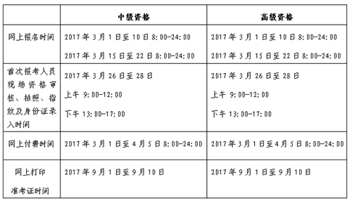 北京2017年中級會(huì)計(jì)職稱考試報(bào)名3月1-10日、15-22日