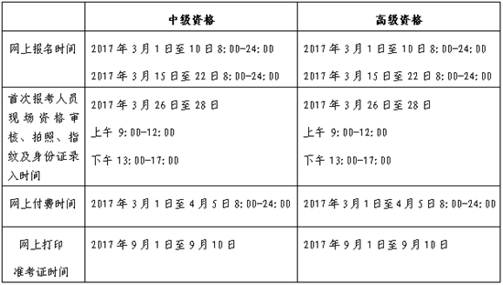 2017高級會(huì)計(jì)師考試報(bào)名及現(xiàn)場審核方式