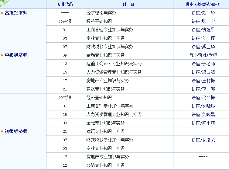 2017年經(jīng)濟(jì)師考試免費試聽