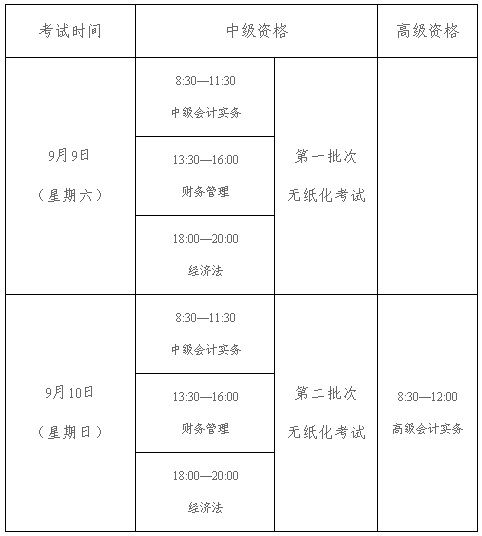 新疆克拉瑪依2017年中級(jí)會(huì)計(jì)職稱報(bào)名3月2日起