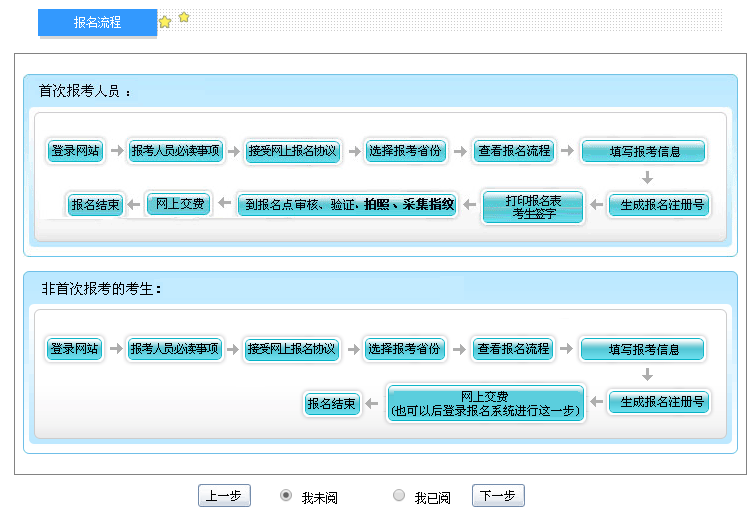 北京2017年中級(jí)會(huì)計(jì)職稱考試補(bǔ)報(bào)名入口已開通