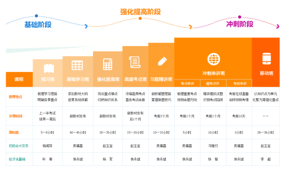 正保會(huì)計(jì)網(wǎng)校