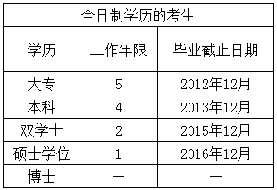 2017年廣東中山高級會計(jì)師報(bào)名注意事項(xiàng)