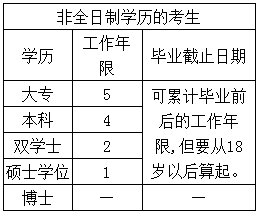 2017年廣東中山高級會計(jì)師報(bào)名注意事項(xiàng)