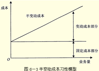 2017年中級會計(jì)職稱《財(cái)務(wù)管理》答疑精華：變動成本