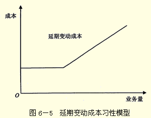 2017年中級會計(jì)職稱《財(cái)務(wù)管理》答疑精華：變動成本