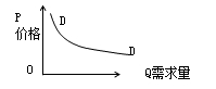 中級經(jīng)濟(jì)師《經(jīng)濟(jì)基礎(chǔ)》考點(diǎn)：市場需求