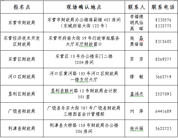 山東東營2017年高級(jí)會(huì)計(jì)師報(bào)名時(shí)間3月16日起