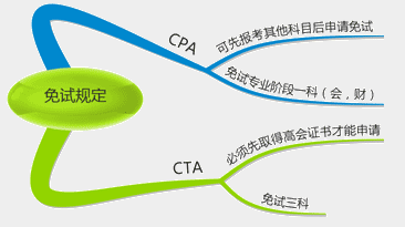 高級會計師和注冊會計師有哪些區(qū)別