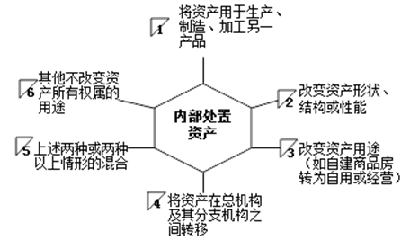 帶你了解匯算清繳當(dāng)中視同銷售的相關(guān)稅務(wù)規(guī)定