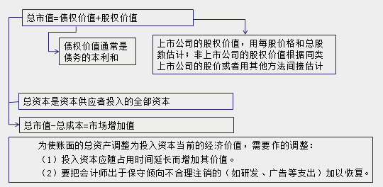 正保會計(jì)網(wǎng)校知識點(diǎn)配圖