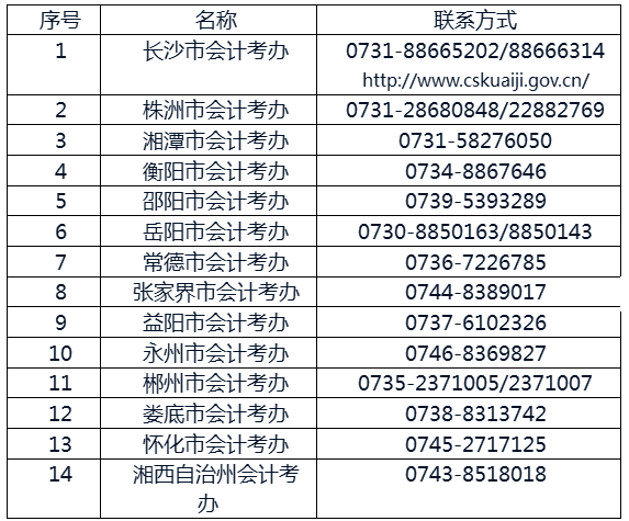 2017年中級會計職稱考試報名審核地點