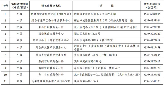 山東煙臺(tái)高級(jí)會(huì)計(jì)師現(xiàn)場(chǎng)審核地點(diǎn)