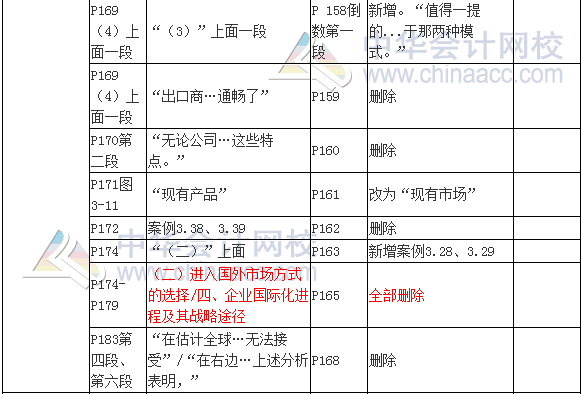 2017注會考試《公司戰(zhàn)略與風險管理》新舊教材變化對比二