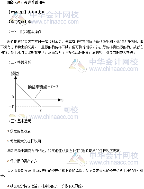 2017年期貨從業(yè)《期貨基礎(chǔ)知識》高頻考點(diǎn)：買進(jìn)看跌期權(quán)