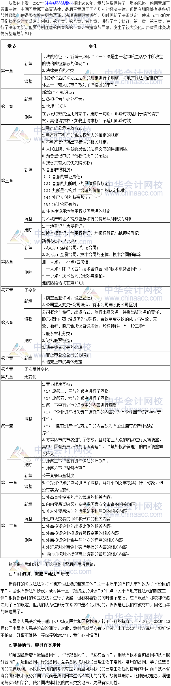 2017年注冊會計師考試《經(jīng)濟法》教材變動深度解讀