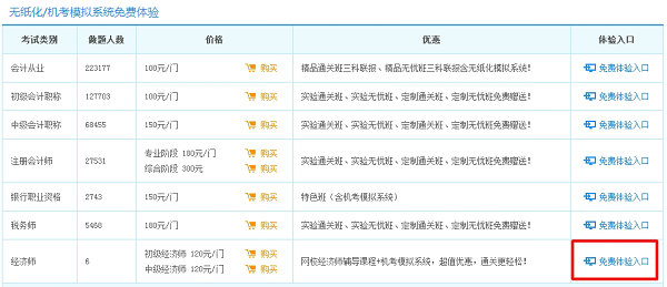 經(jīng)濟師機考模擬系統(tǒng)免費體驗版