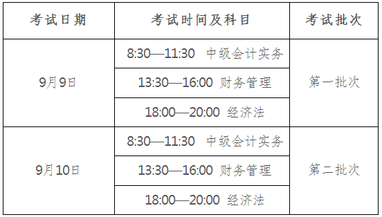 廣東省直考區(qū)2017年中級會計職稱實行考后資格復(fù)核