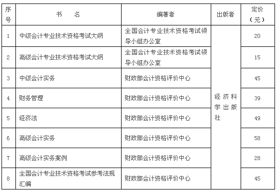 2017年度中、高級資格考試用書有關(guān)情況如下