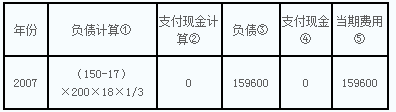 《中級(jí)會(huì)計(jì)實(shí)務(wù)》每日一練：現(xiàn)金結(jié)算的股份支付（4.1１）