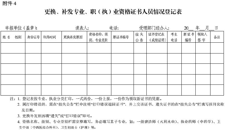 攀枝花關(guān)于加強(qiáng)和規(guī)范職稱證書(shū)管理有關(guān)事項(xiàng)的通知