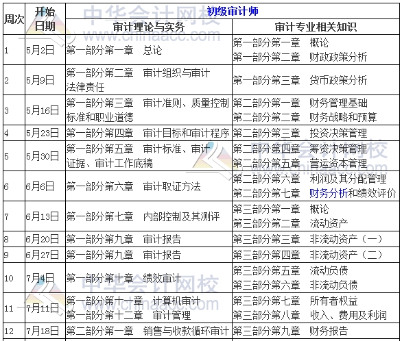 2017年初級審計師考試學(xué)習(xí)計劃表