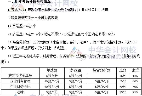 審計師考試《審計專業(yè)相關知識》分值分布、科目特點及學習建議