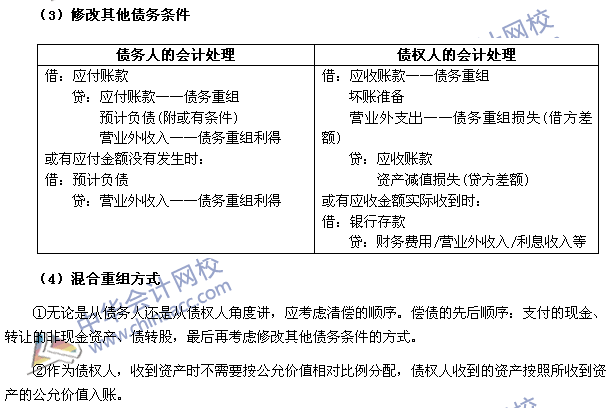 2017年《中級(jí)會(huì)計(jì)實(shí)務(wù)》高頻考點(diǎn)：債務(wù)重組的會(huì)計(jì)處理