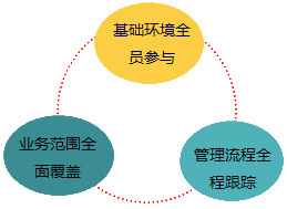 2017高級會計師《高級會計實務(wù)》知識點：全面預(yù)算