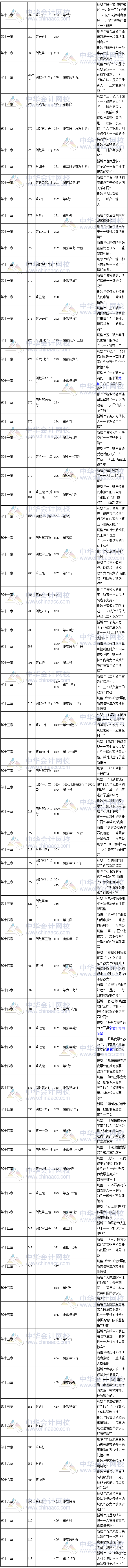 2017年稅務(wù)師考試《涉稅服務(wù)相關(guān)法律》新舊教材變化對(duì)比