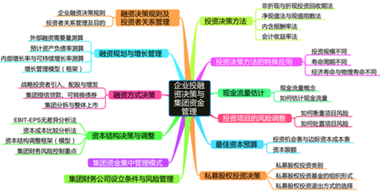 高級會計(jì)師第一至二章內(nèi)容歸納