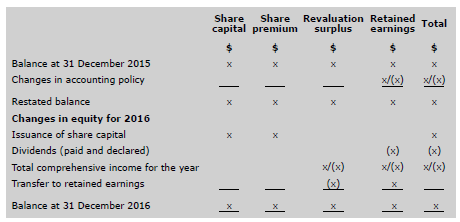 ACCA四大報表模板 正保會計網(wǎng)校