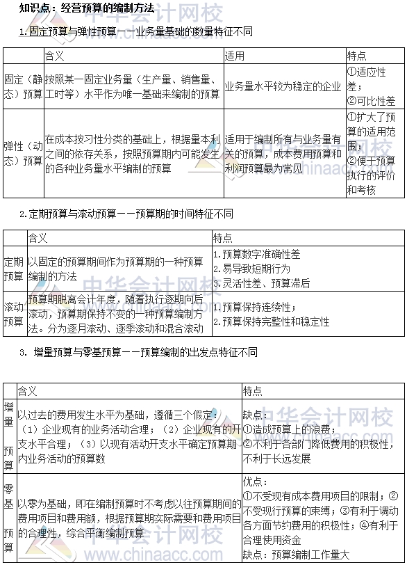 2017中級審計師《審計專業(yè)相關(guān)知識》高頻考點