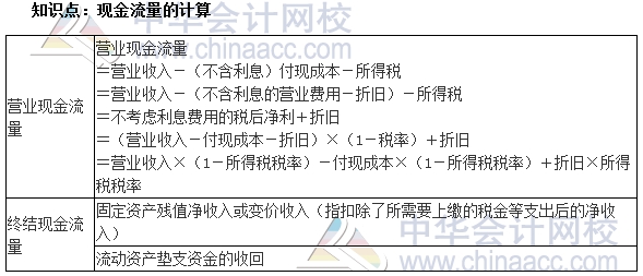 2017中級審計師《審計專業(yè)相關(guān)知識》高頻考點