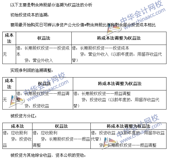 必看干貨：《中級(jí)會(huì)計(jì)實(shí)務(wù)》重難點(diǎn)講解之長(zhǎng)期股權(quán)投資的轉(zhuǎn)換