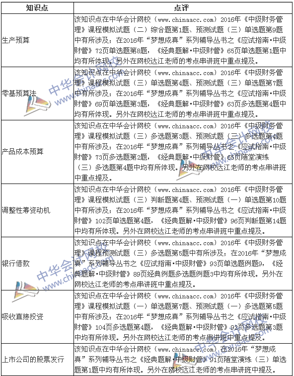 2016年中級(jí)《財(cái)務(wù)管理》涉及考點(diǎn)