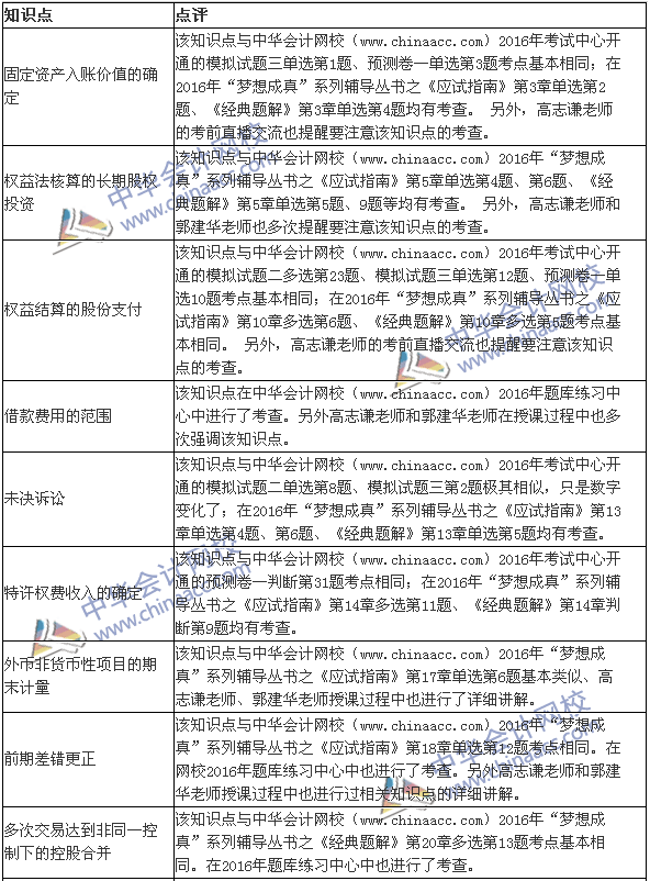 2016年《中級(jí)會(huì)計(jì)實(shí)務(wù)》涉及考點(diǎn)