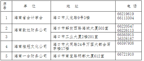 海南2017年中級(jí)會(huì)計(jì)職稱(chēng)考試補(bǔ)報(bào)名時(shí)間為7月6日-9日