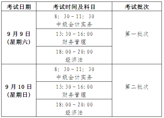 北京2017年中級(jí)會(huì)計(jì)職稱(chēng)考試補(bǔ)報(bào)名時(shí)間為7月6日