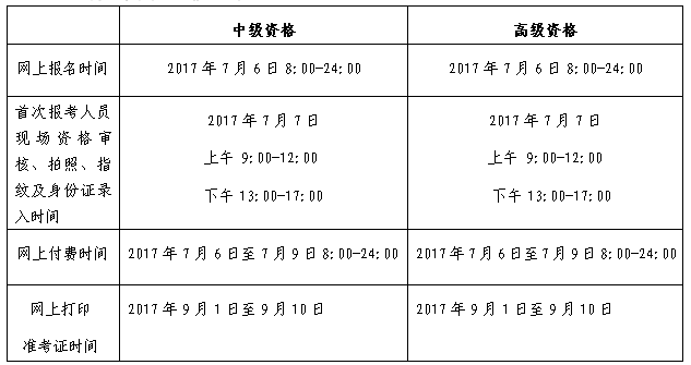 北京2017年中級(jí)會(huì)計(jì)職稱(chēng)考試補(bǔ)報(bào)名時(shí)間為7月6日