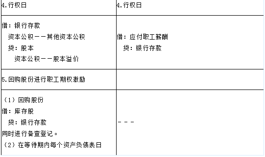 2018高級會計(jì)師《高級會計(jì)實(shí)務(wù)》答疑精華：權(quán)益結(jié)算和現(xiàn)金結(jié)算