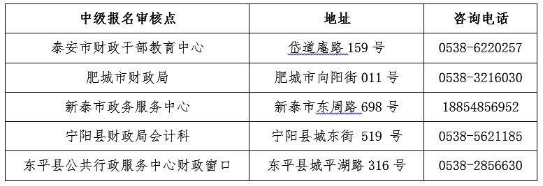 山東泰安2017年中級(jí)會(huì)計(jì)職稱考試報(bào)名現(xiàn)場資格審核地點(diǎn)