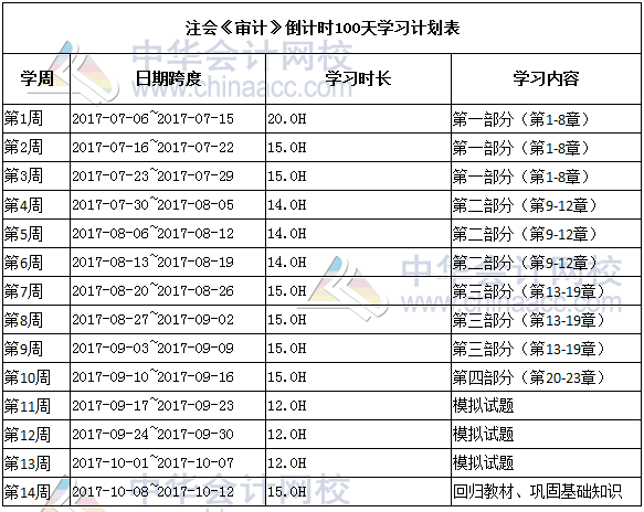 注會(huì)審計(jì)學(xué)習(xí)計(jì)劃表