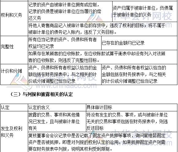 2017注會審計高頻考點