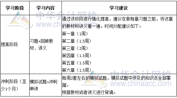 2017年注冊會計(jì)師《公司戰(zhàn)略》倒計(jì)時(shí)100天學(xué)習(xí)計(jì)劃表