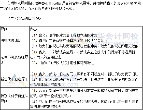 2017年注冊會(huì)計(jì)師稅法高頻考點(diǎn)