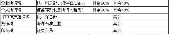 2017年注冊會計師稅法高頻知識點